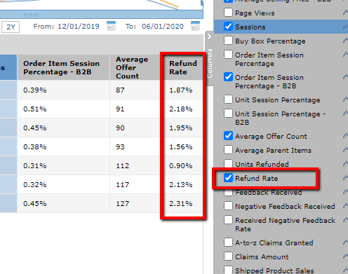 Tracking refund rates returns profit analysis