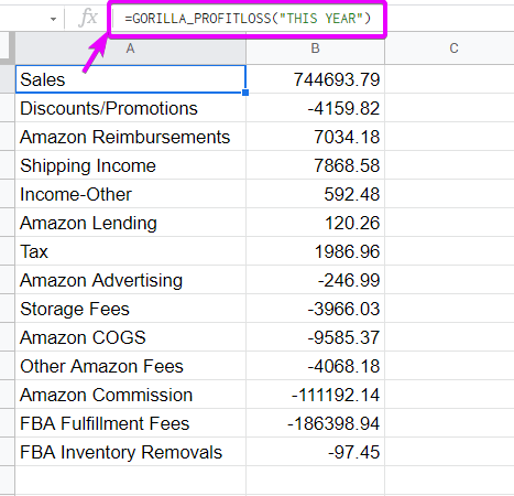 Amazon fba profit loss statement table results