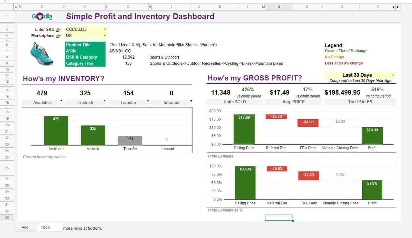 Amazon profit and inventory dashboard