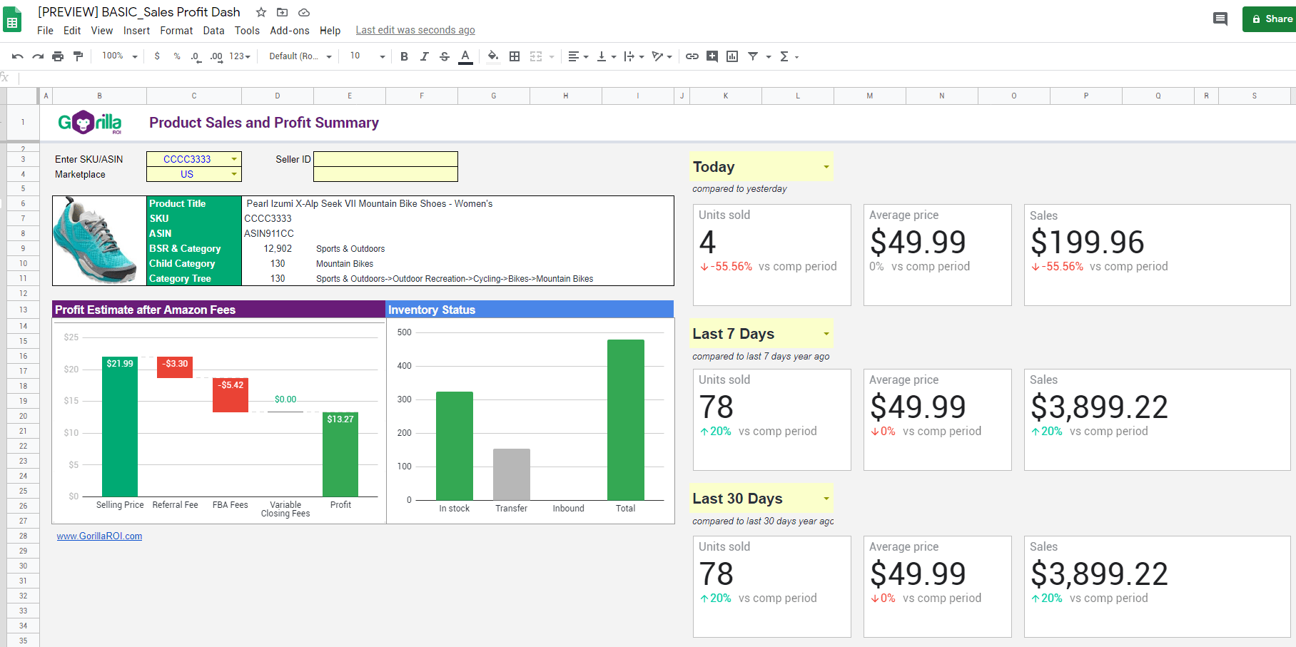 Sales profit dashboard