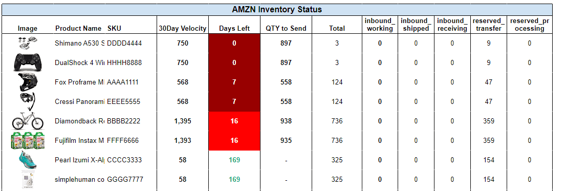 Detailed inventory status report