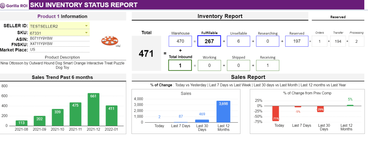 Sales inventory analytics Gorilla ROI