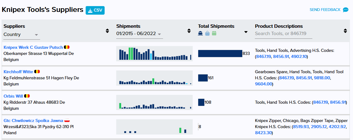 Importyeti supplier information