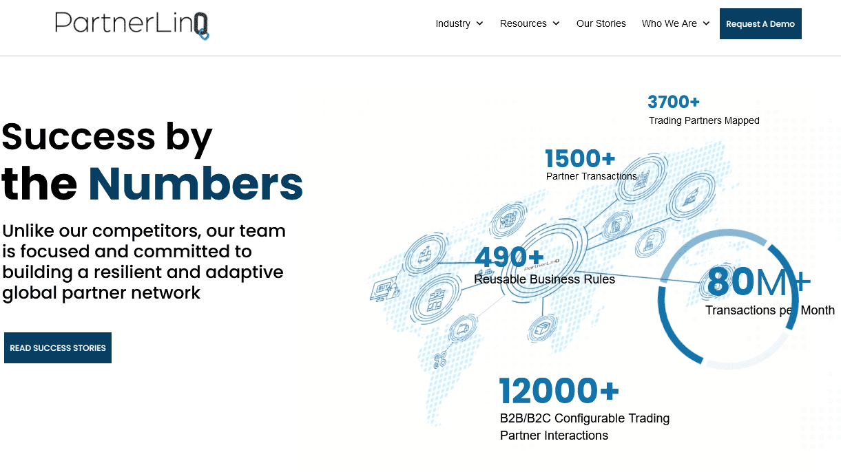 Partnerlinq homepage