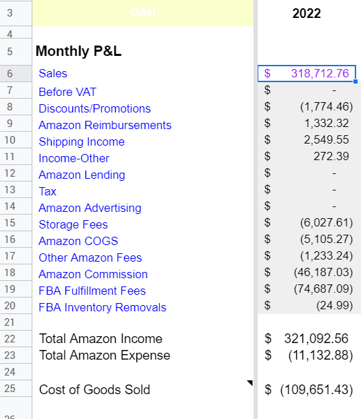 Amazon profit calculator 1 Gorilla ROI