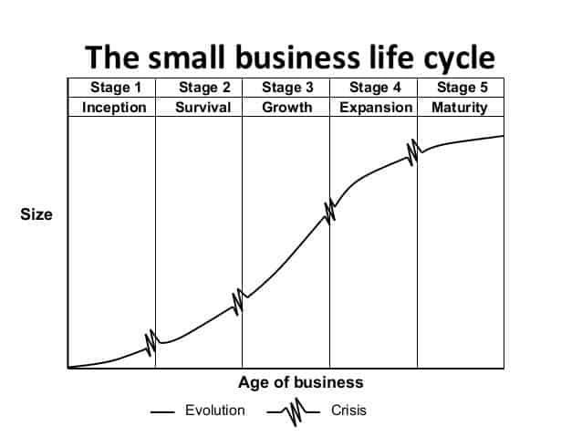Business growth by idea buyer 16 638 Gorilla ROI