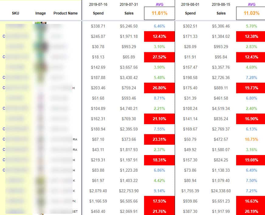 August 2019 PPC spend