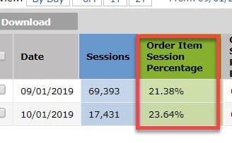 Conversion rate for September