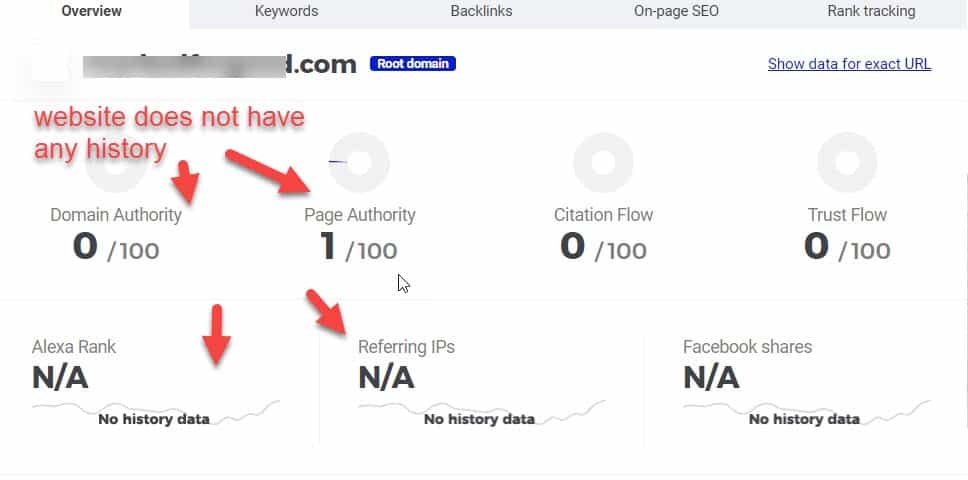 Fba storefront Gorilla ROI