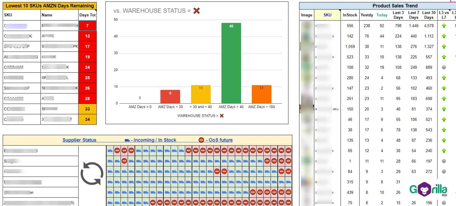 Amazon warehouse dashboard
