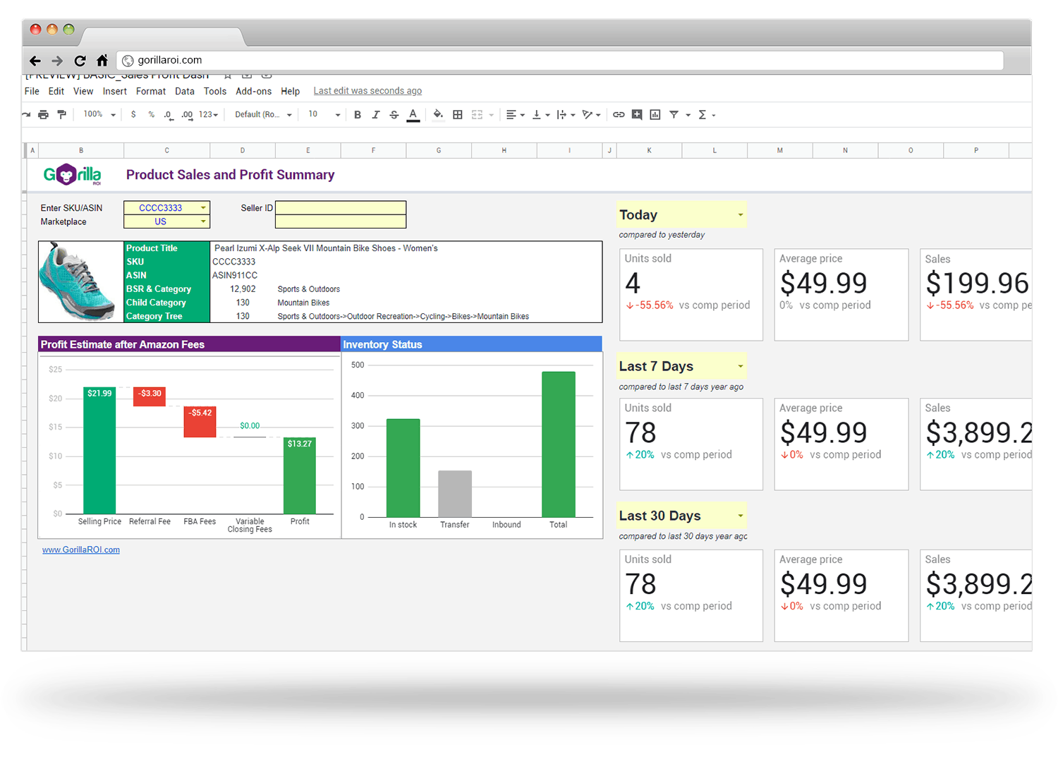 Sales profit dashboard template spreadsheet upload Gorilla ROI