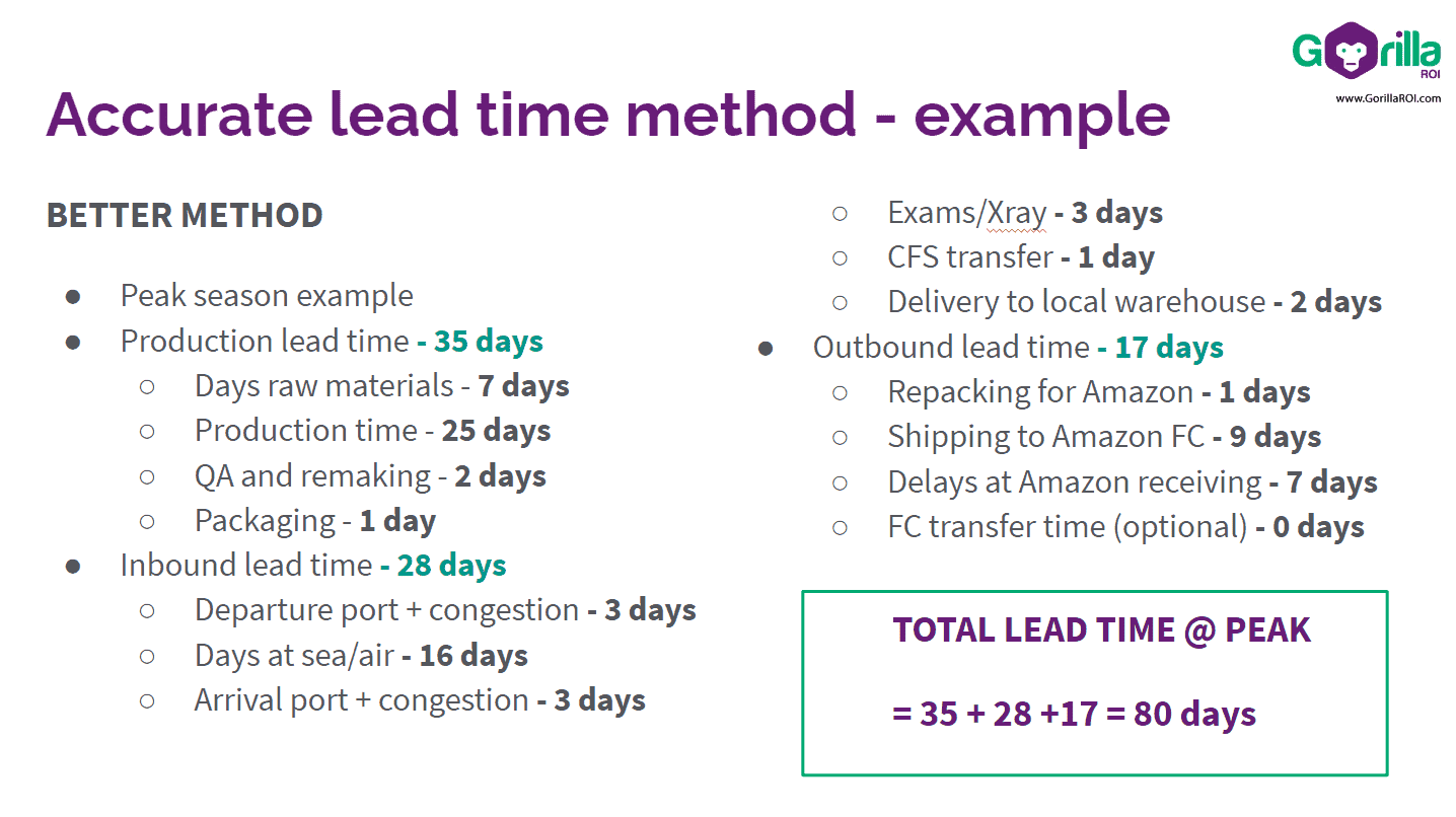 Lead time calculator for accuracy