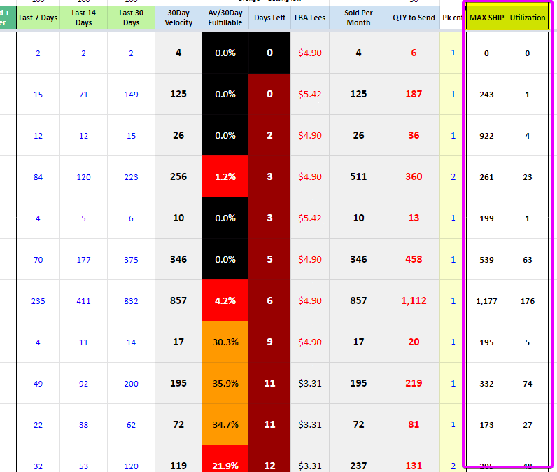 Amazon restock max ship utilization