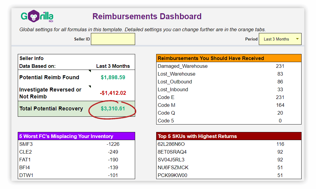 Amazon reimbursement dashboard