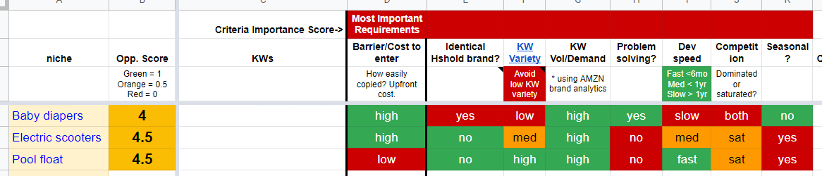 Product analysis scorecard