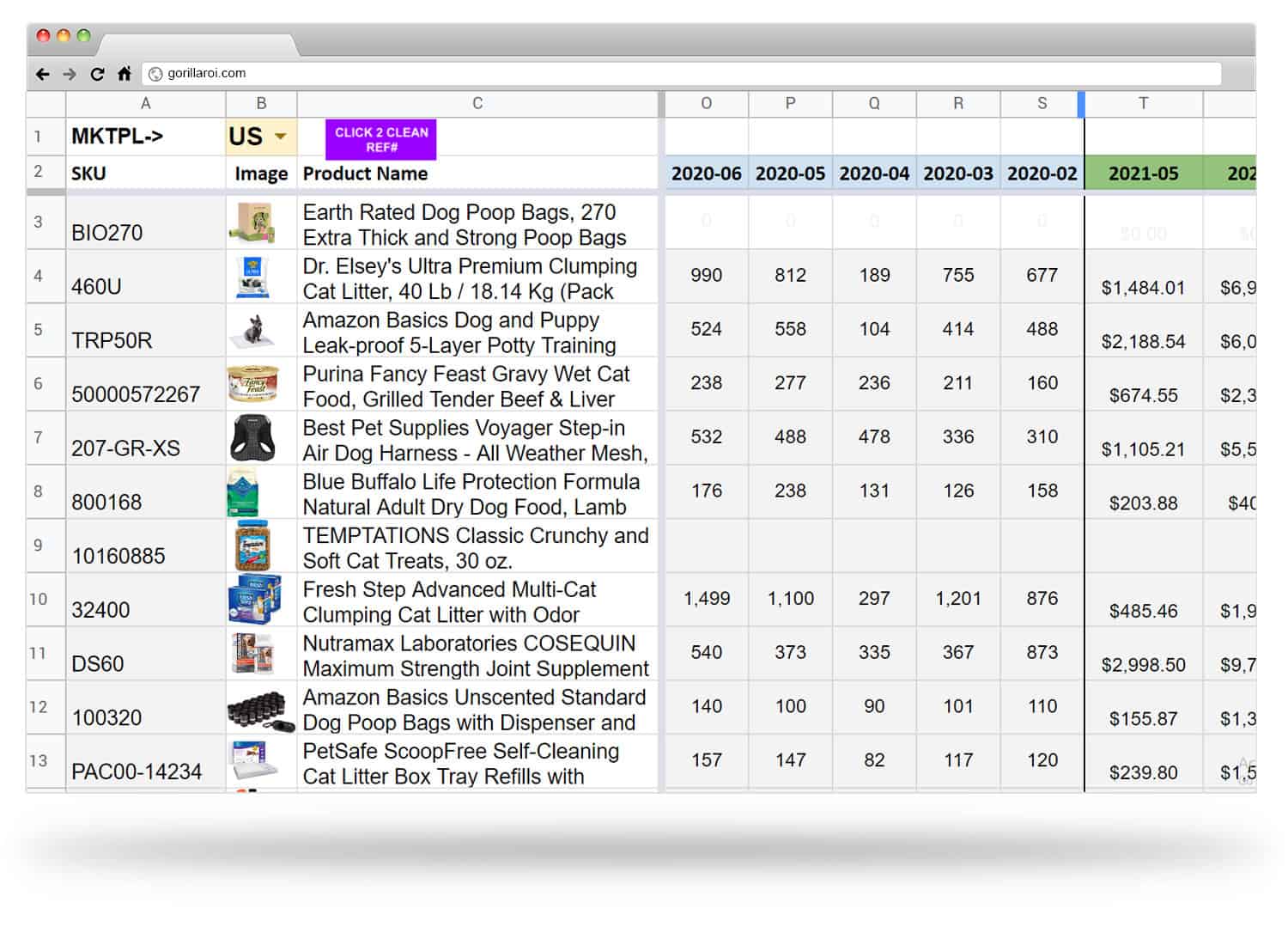 Sku monthly sales profit loss