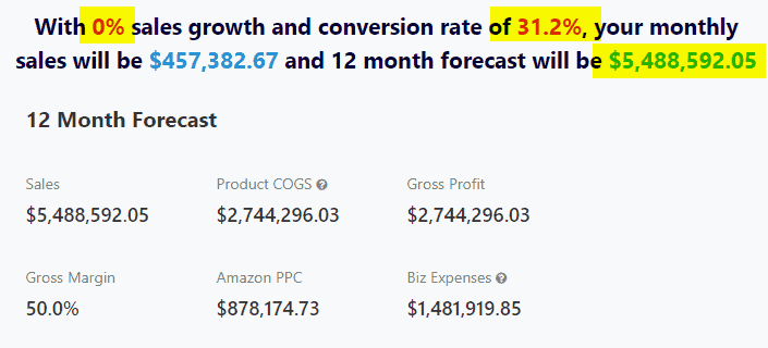 November 2021 amazon revenue forecast Gorilla ROI