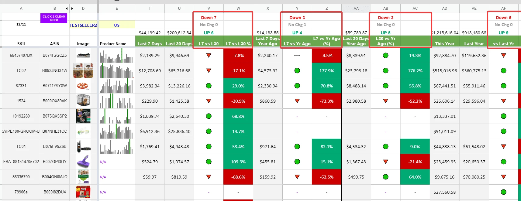 Amazon sales performance comparable period