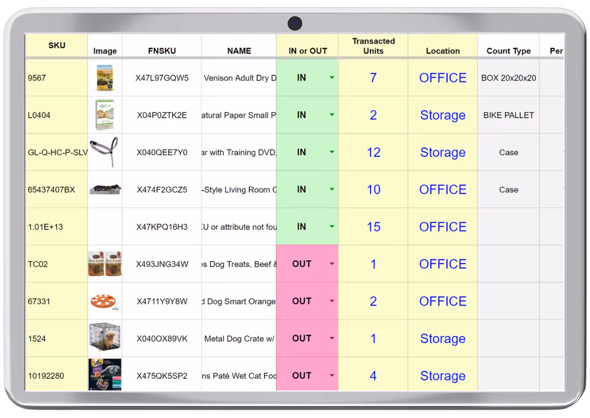 Amazon sales performance dashboard screenshot