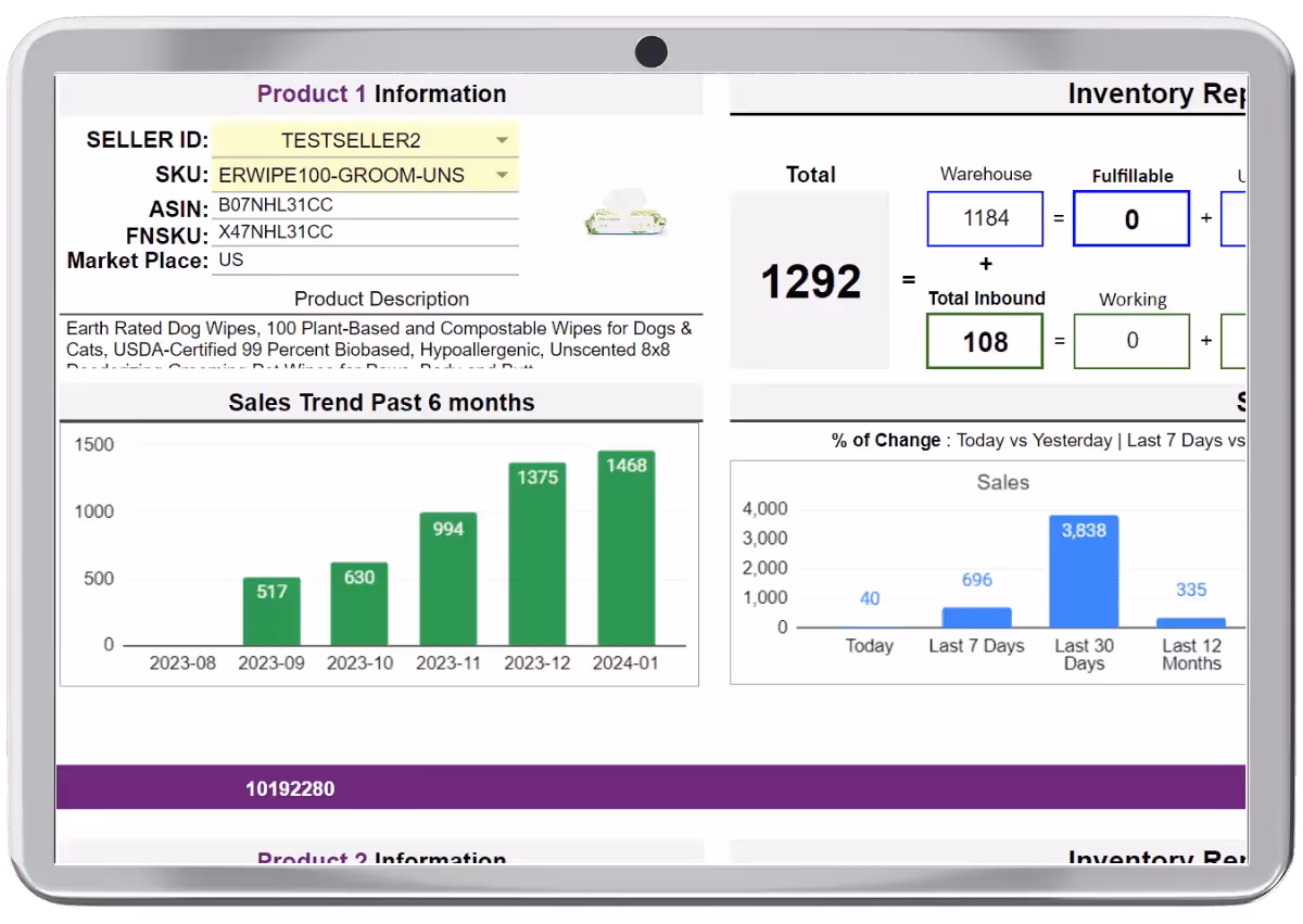 Amazon sales performance dashboard screenshot