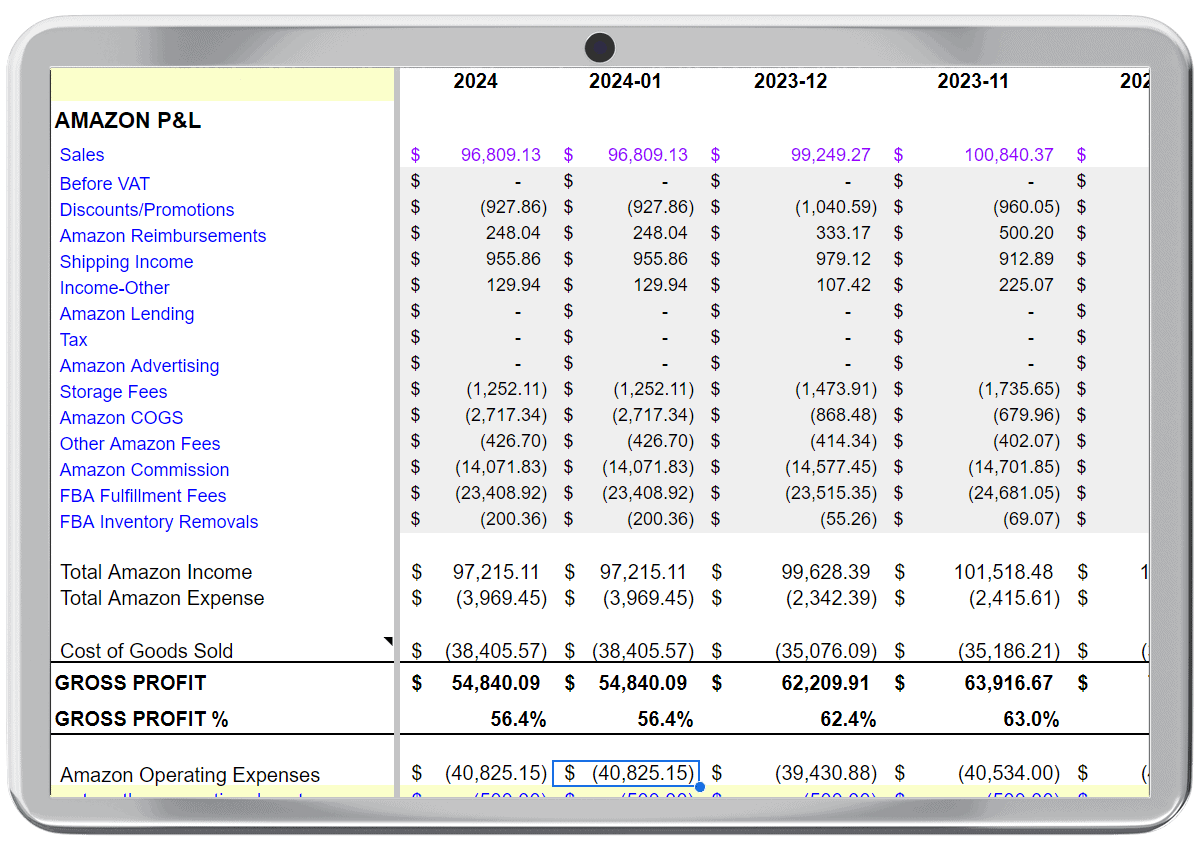 Amazon sales performance dashboard screenshot