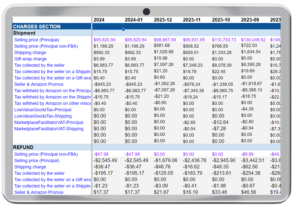 Amazon sales performance dashboard screenshot