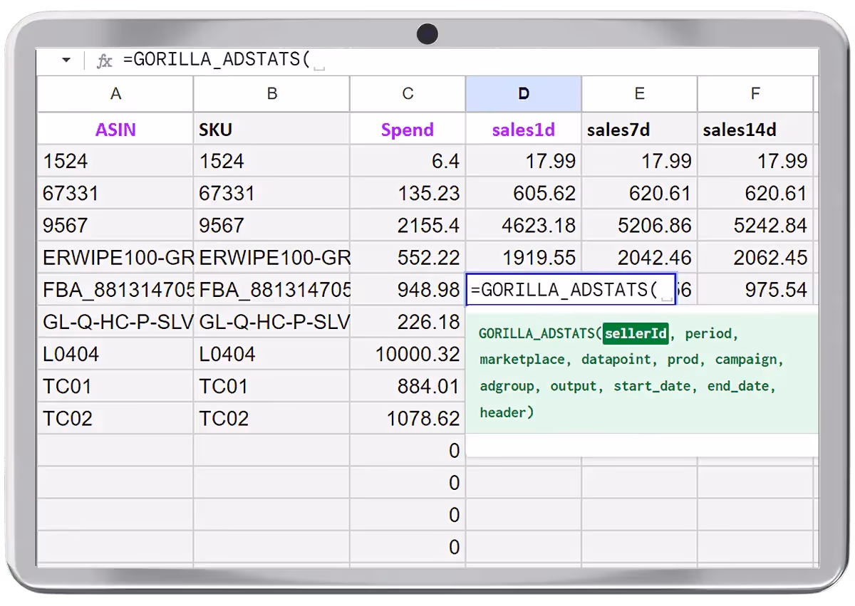 Amazon sales performance dashboard screenshot