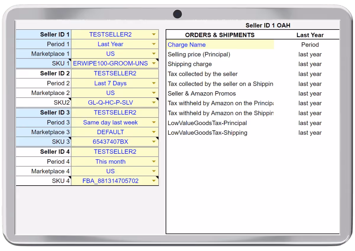 Amazon seller analytics showing revenue and units sold Amazon sales performance dashboard screenshot