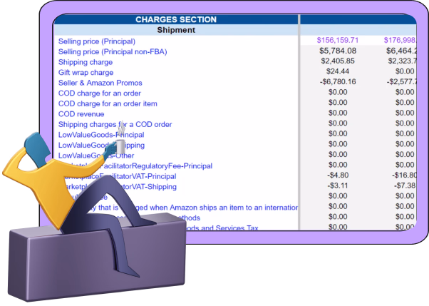 Amazon sales performance dashboard screenshot