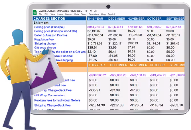Amazon sales performance dashboard screenshot