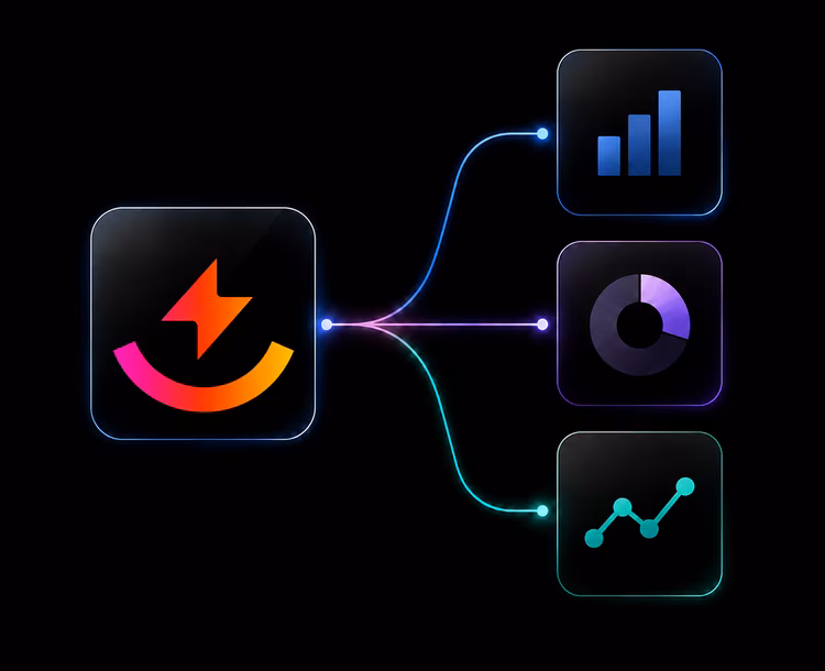 Use cases to connect google sheets to amazon and ecommerce