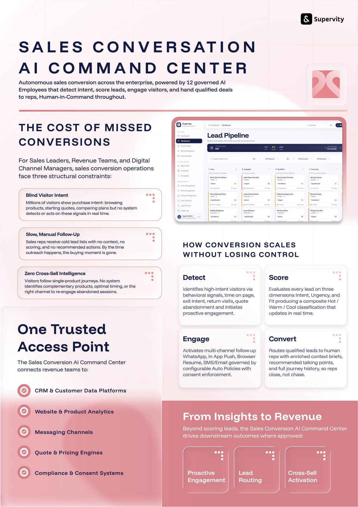Sales Operations AI Command Center datasheet cover