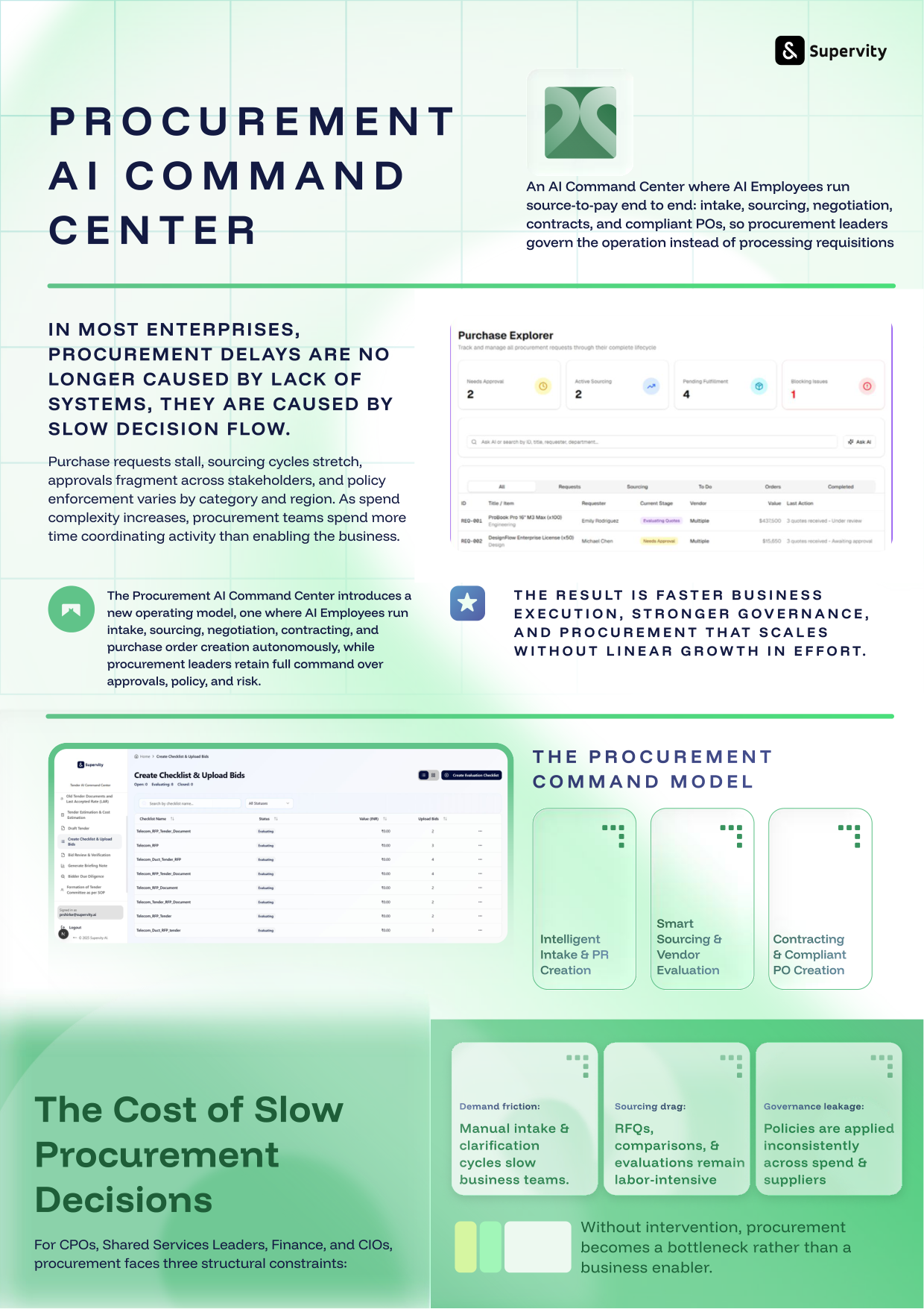 Procurement AI Command Center datasheet cover