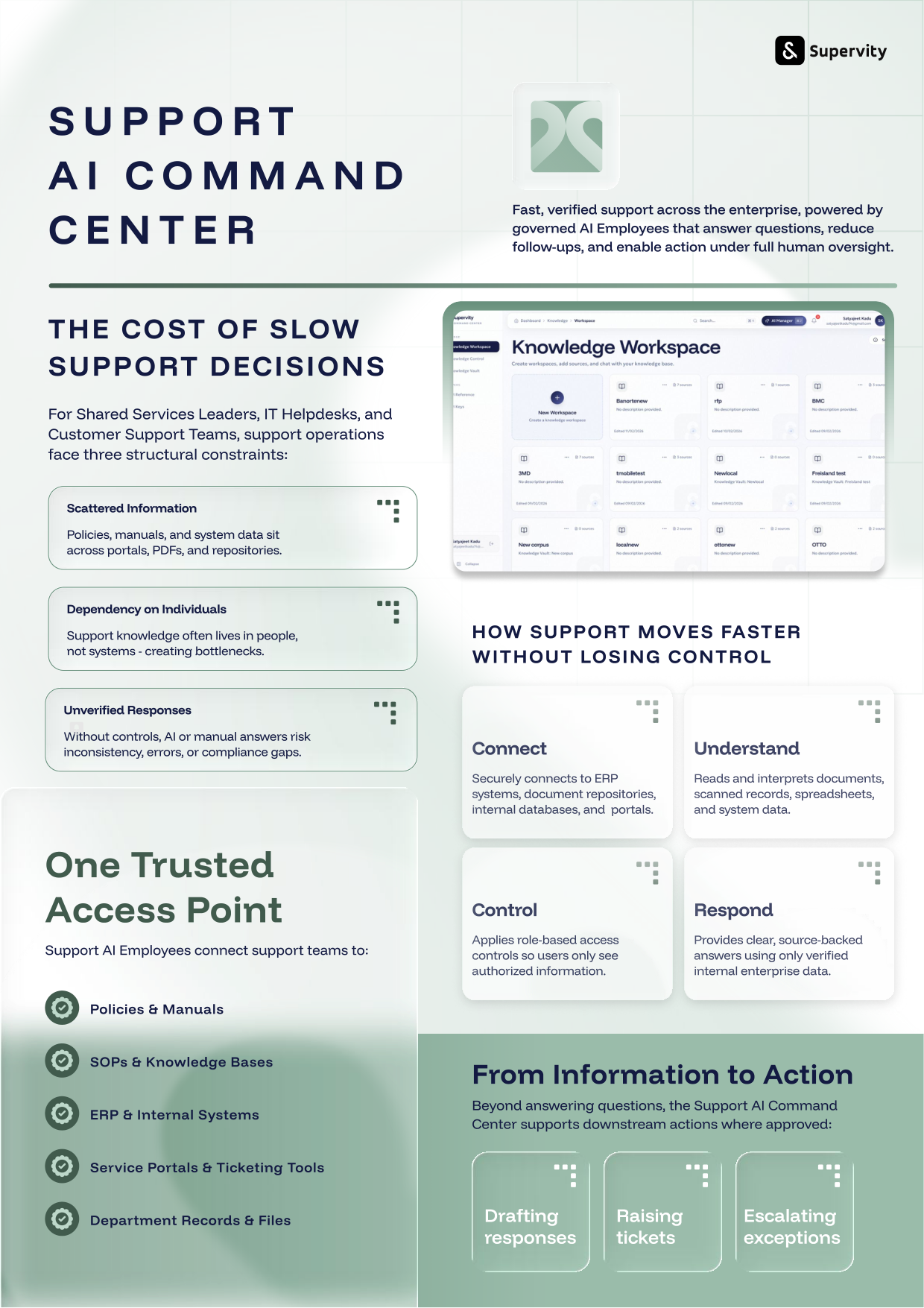 Customer Support AI Command Center datasheet cover