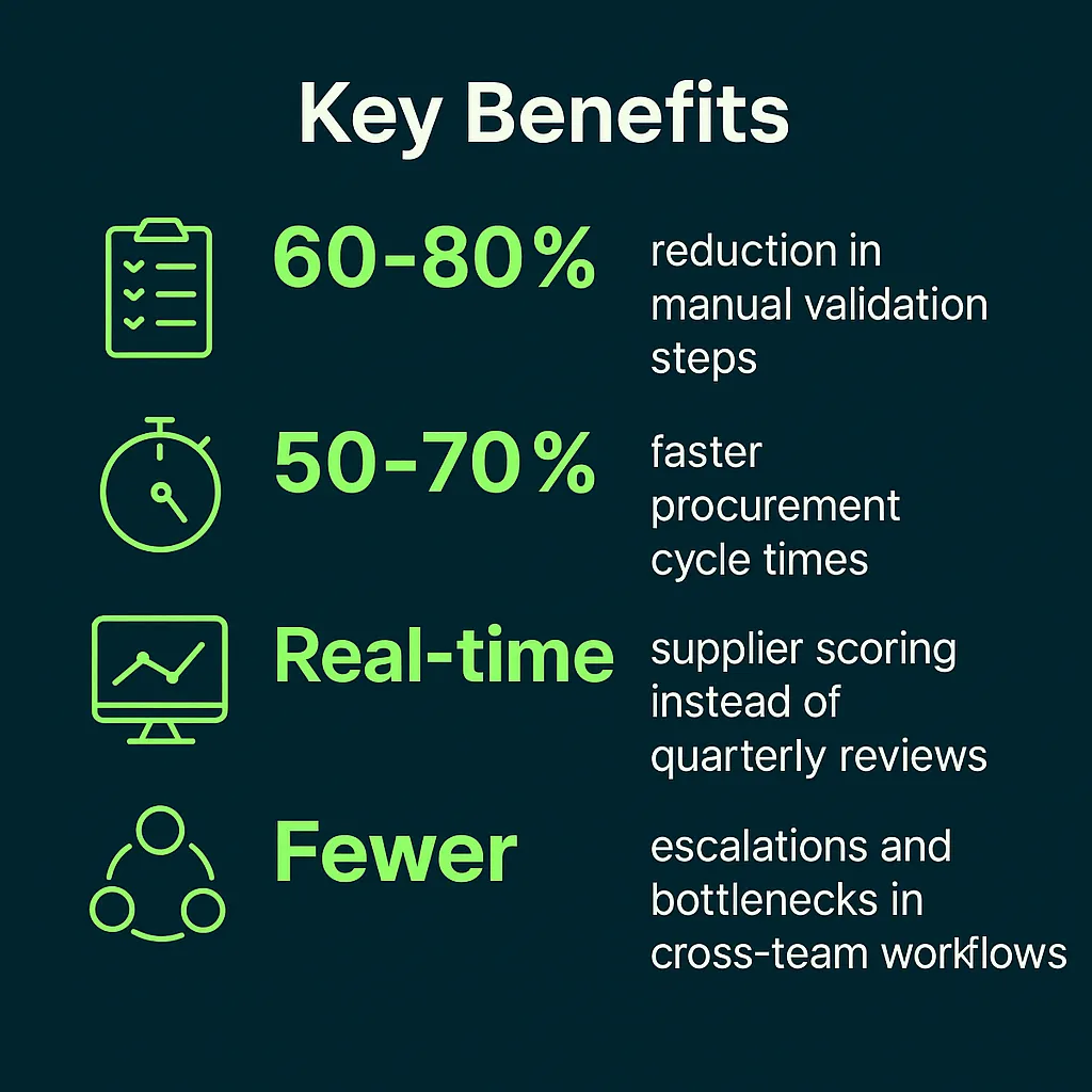 Supervity ai agents in procurement