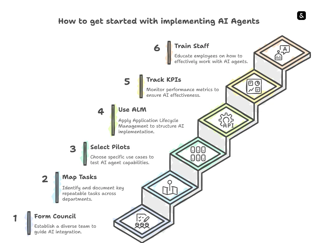 How to get started with implementing AI Agents with Supervity