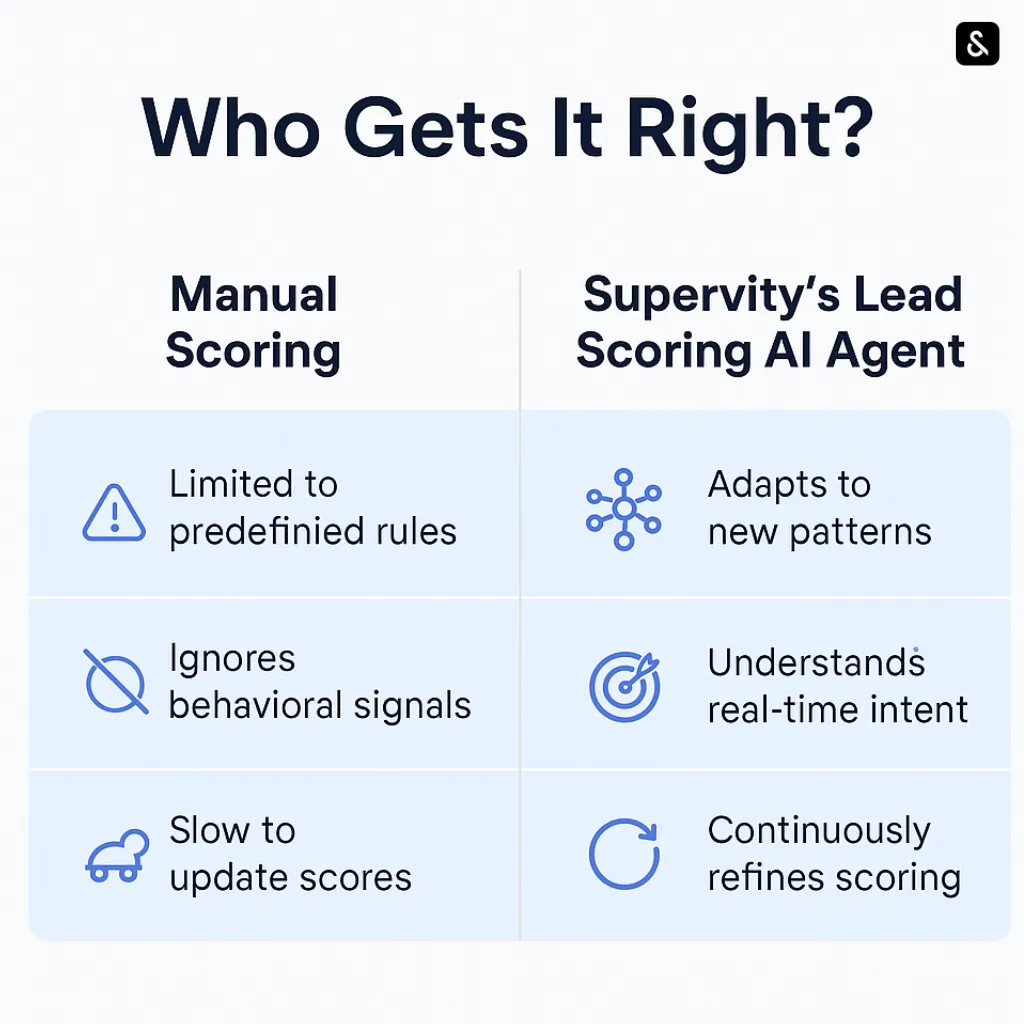 Why Manual Lead Scoring Scoring is Failing.