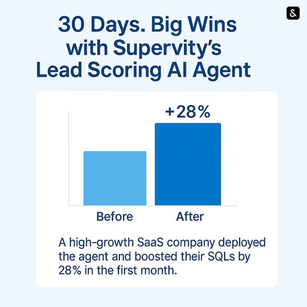 A high-growth SaaS company boosted their SQLs by 28% in the first month.
