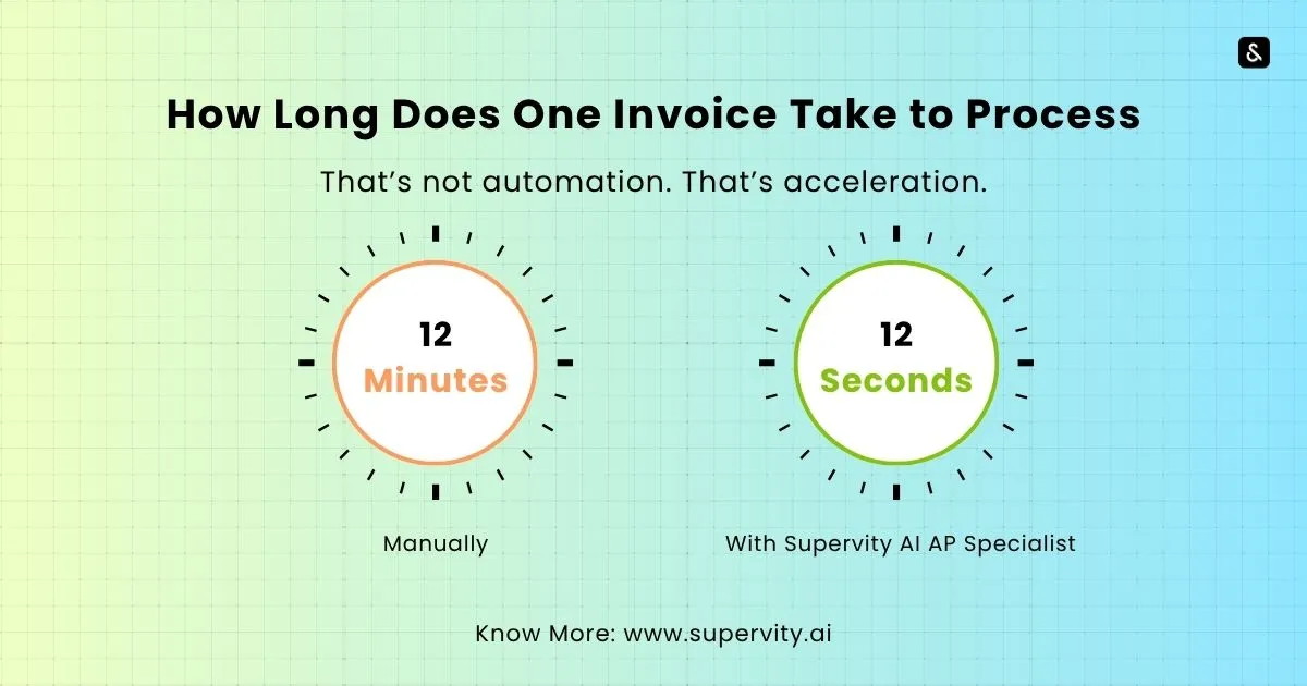AI for accounts payable automation — invoice processing comparison showing 12 minutes manually vs 12 seconds using AI AP employee.