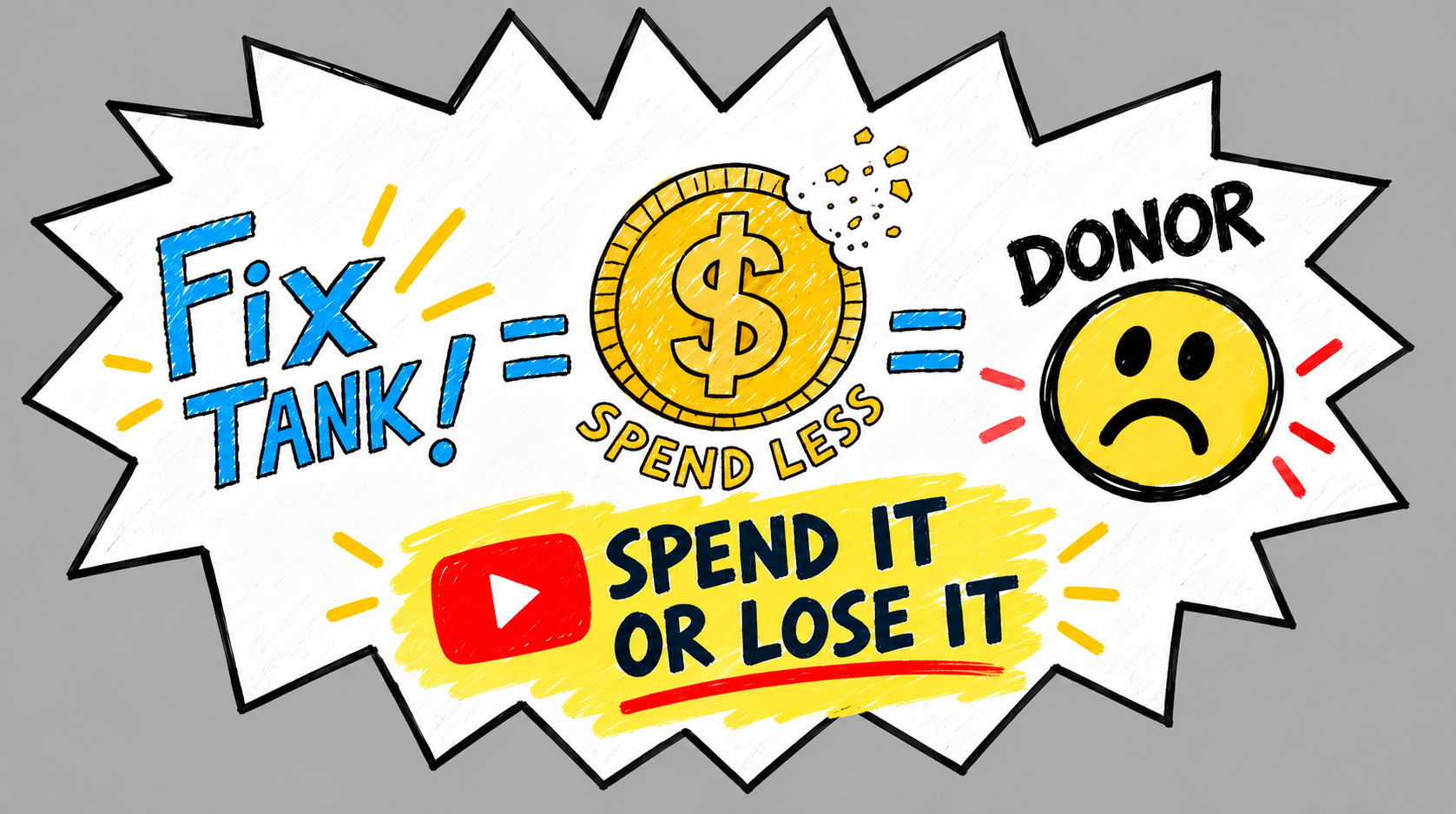 Spend It or Lose It: When Spending Becomes the Goal