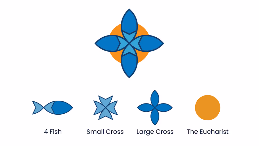 A description of the various elements making up the new NET logoo