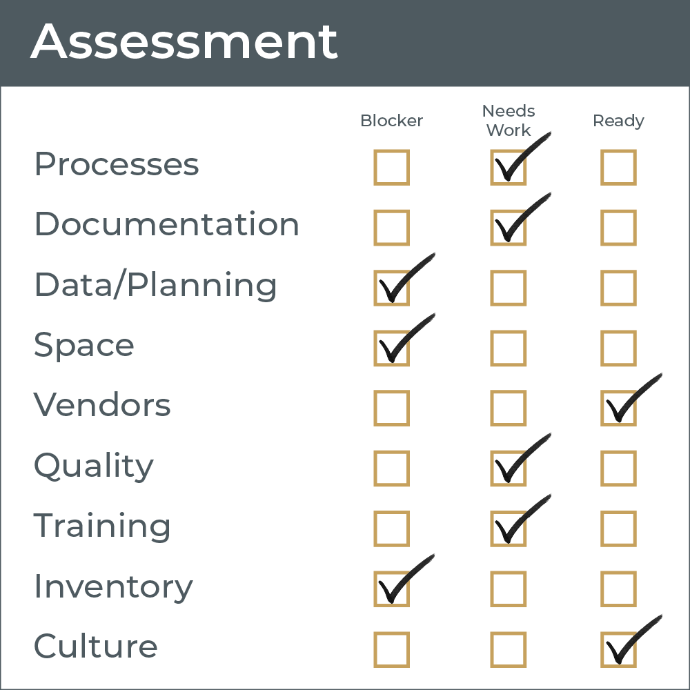 Transition readiness assessment with scored checklist across processes, data, training, and culture