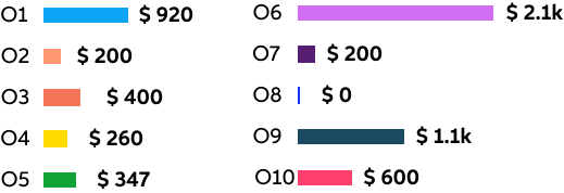 Filling restoration with AI