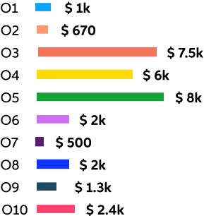 SRP completed treatment