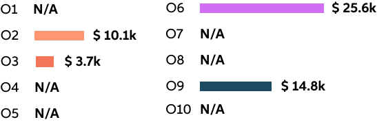 Implant completed treatment