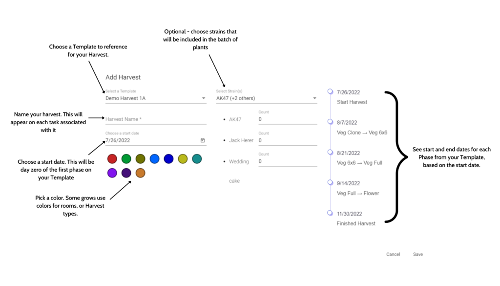 Add Harvest Diagram for FAQ
