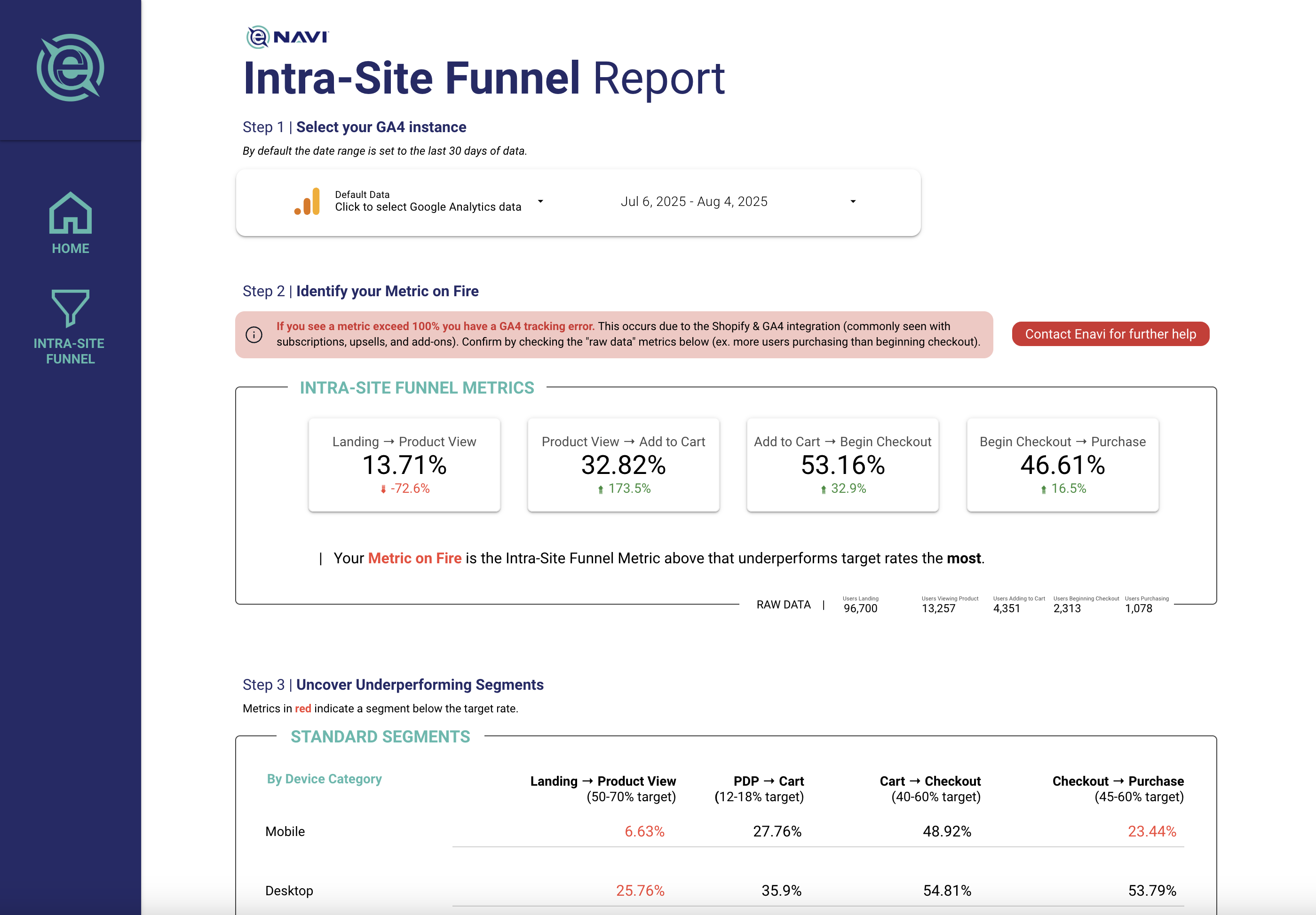 Intra-Site Funnel Looker Report