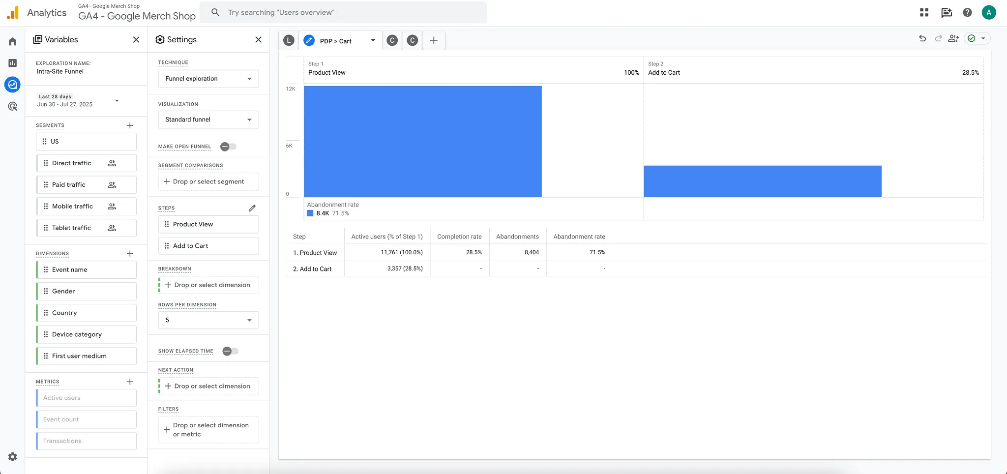 Intra-Site Funnel overview after adding each step