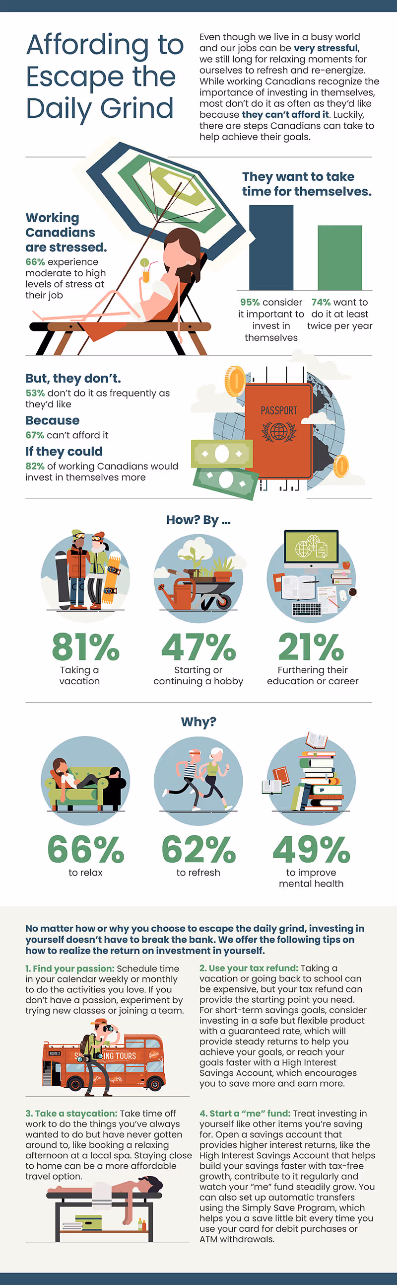 Finance infographic with charts, icons and step-by-step data visualization for quick scanning.