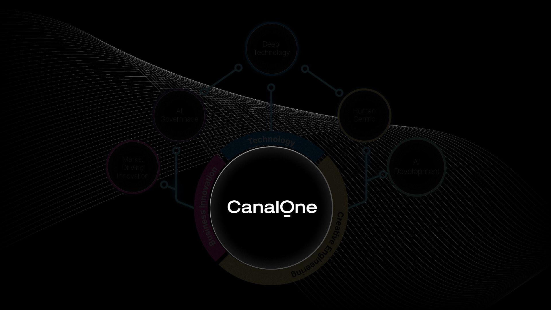 ai-powered logistics system
